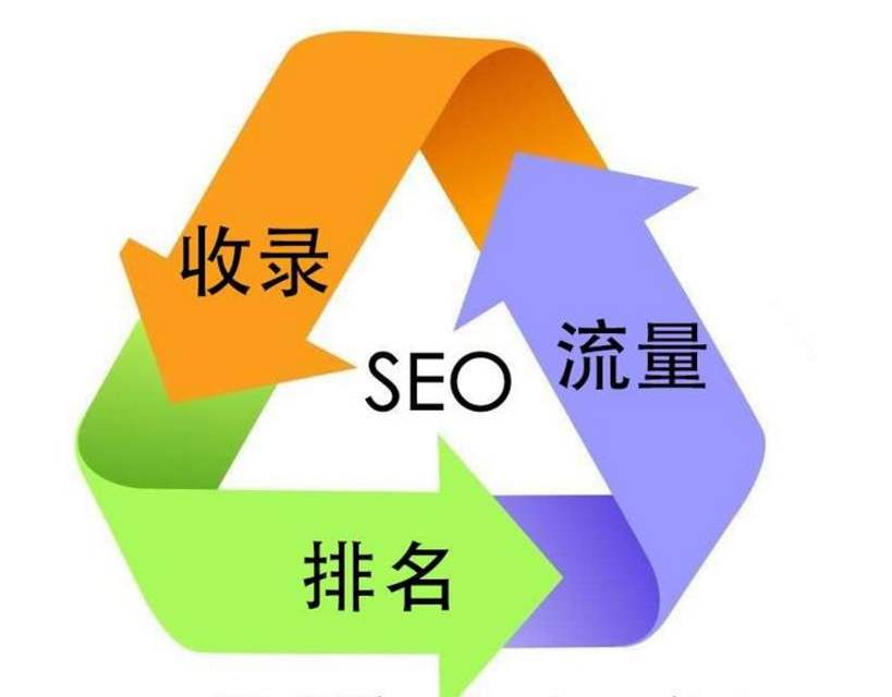 广州seo优化，广州网站优化，增城网站优化公司，白云区seo优化公司