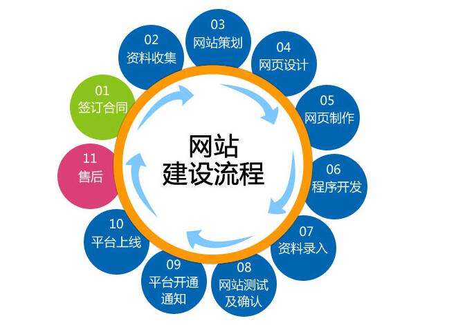 广州网站建设公司，天河网站设计公司，白云网站建设